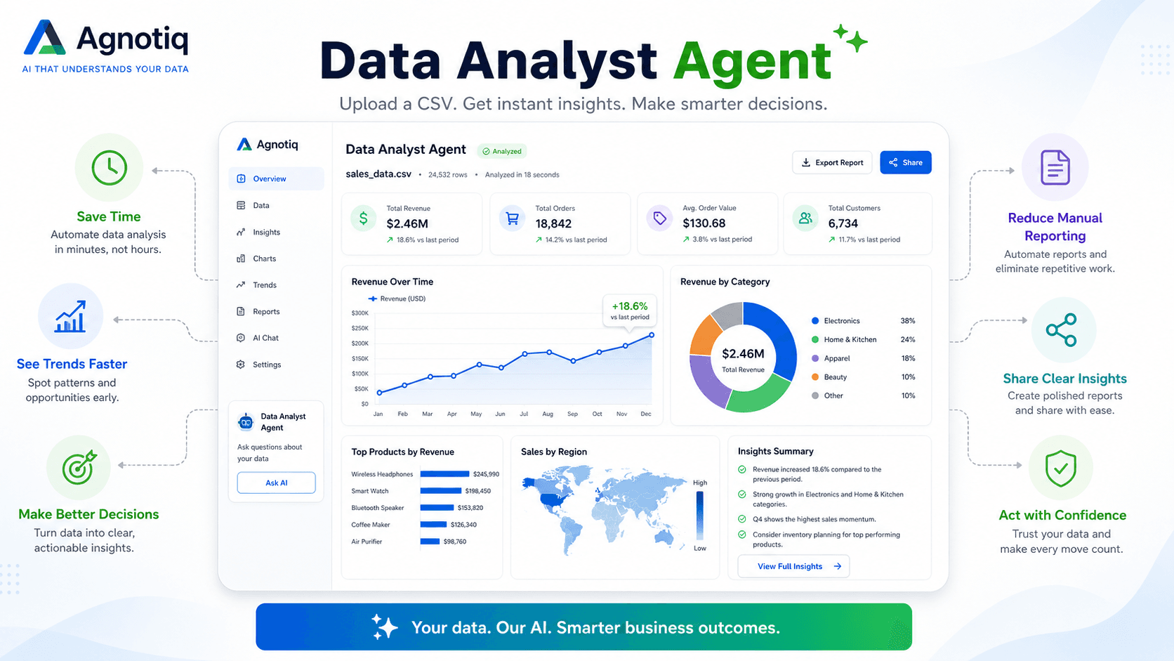 Data Analyst Agent — product interface